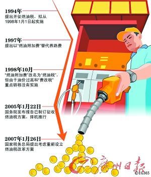 权威人士透露燃油税税率将在油价30%-50%之
