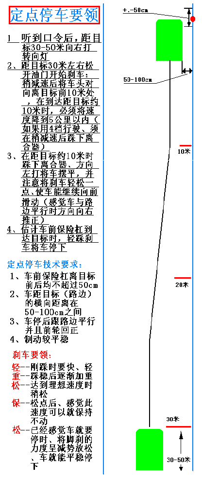 汽车驾校 第二阶段实际操作 坡道定点停车和起步     定点停车的重点