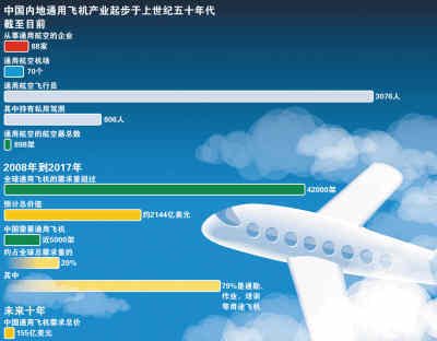 外资办航企？鼓励！私人买飞机？支持！