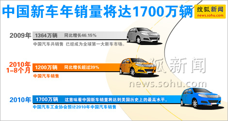 示意图。搜狐新闻 制图