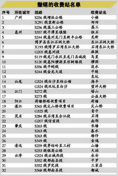 广东省内32个二级公路收费站今天撤销