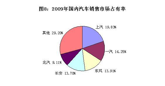2009年汽车工业经济运行报告