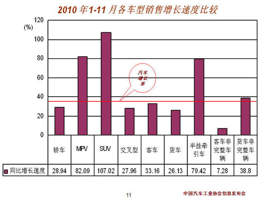 中汽协:2010年中国汽车产销将达1800万辆