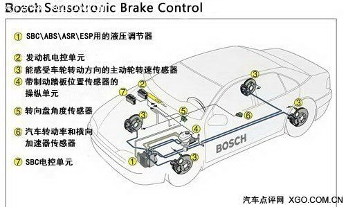 电子辅助安全 浅析电液制动控制（SBC） 汽车之家