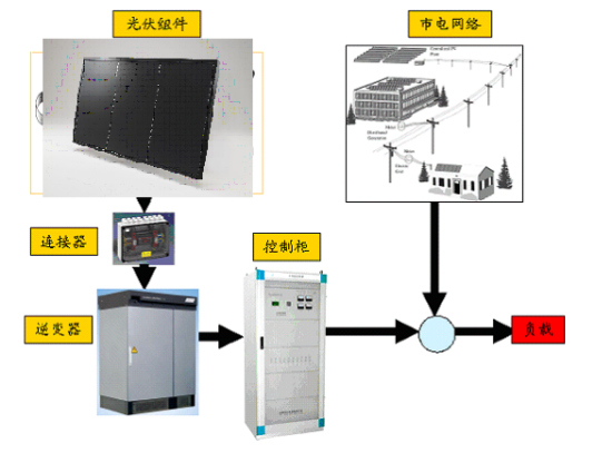 太阳能光伏发电系统示意图