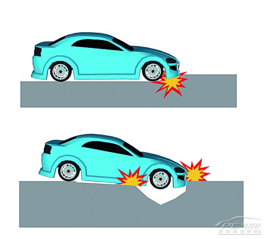 安全气囊 安全气囊