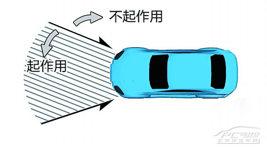 安全气囊 安全气囊