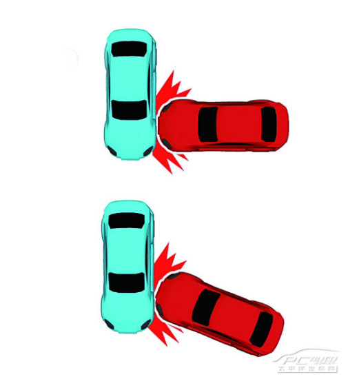 安全气囊 安全气囊