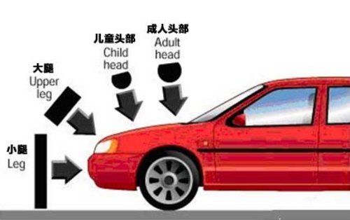 尊重他人生命 浅析行人安全保护装置