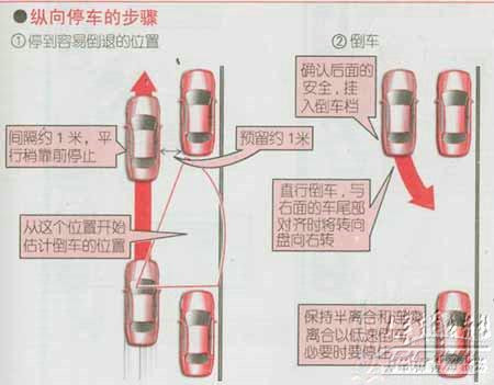 新手开车六难点 教你六大技巧