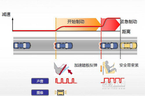 严重伤亡降低一半 日产汽车底气何在?