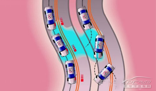 主流SUV电子安全技术完全分析
