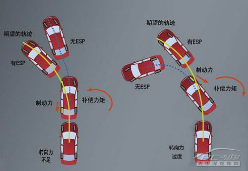 主流SUV电子安全技术完全分析
