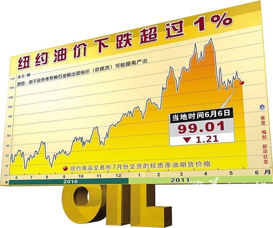 2011年下半年中国车市展望 前景扑朔迷离