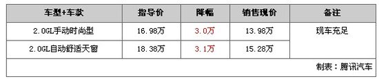 一周降价排行榜：雷克萨斯LS 460L优惠8万
